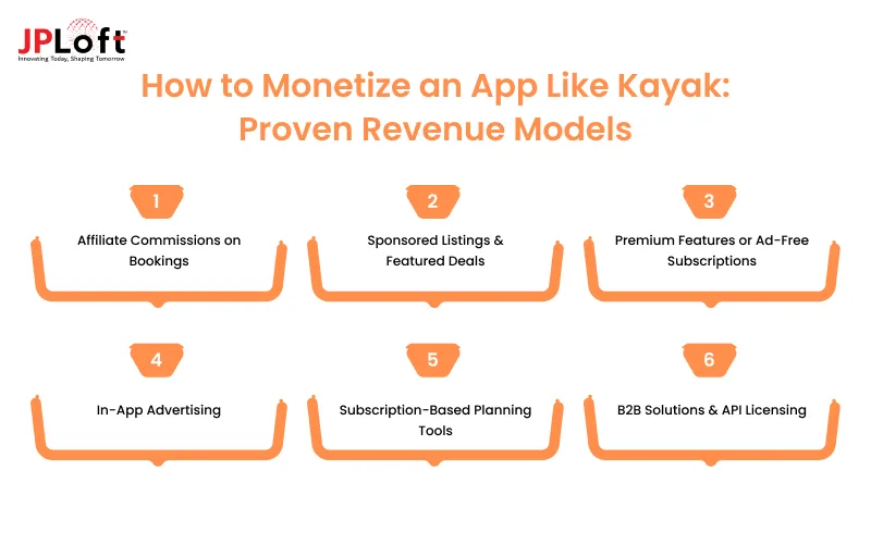 How to Monetize an App Like Kayak_ Proven Revenue Models